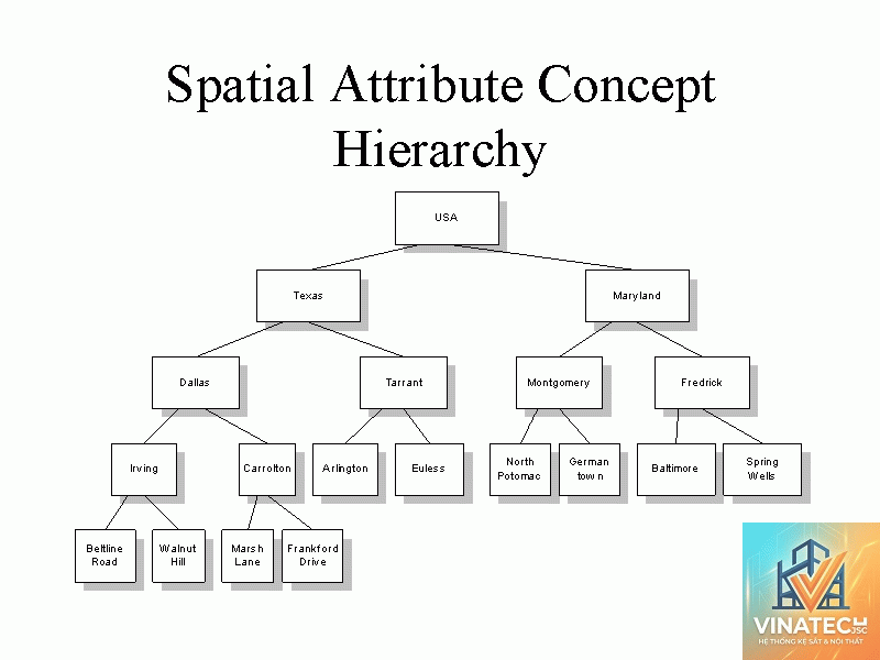 spatial hierarchy là gì - Hình 3