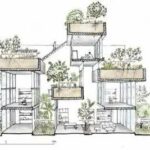 Split Level Là Gì? Giải Mã Kiểu Nhà Độc Đáo Và Những Điều Cần Biết split level là gì