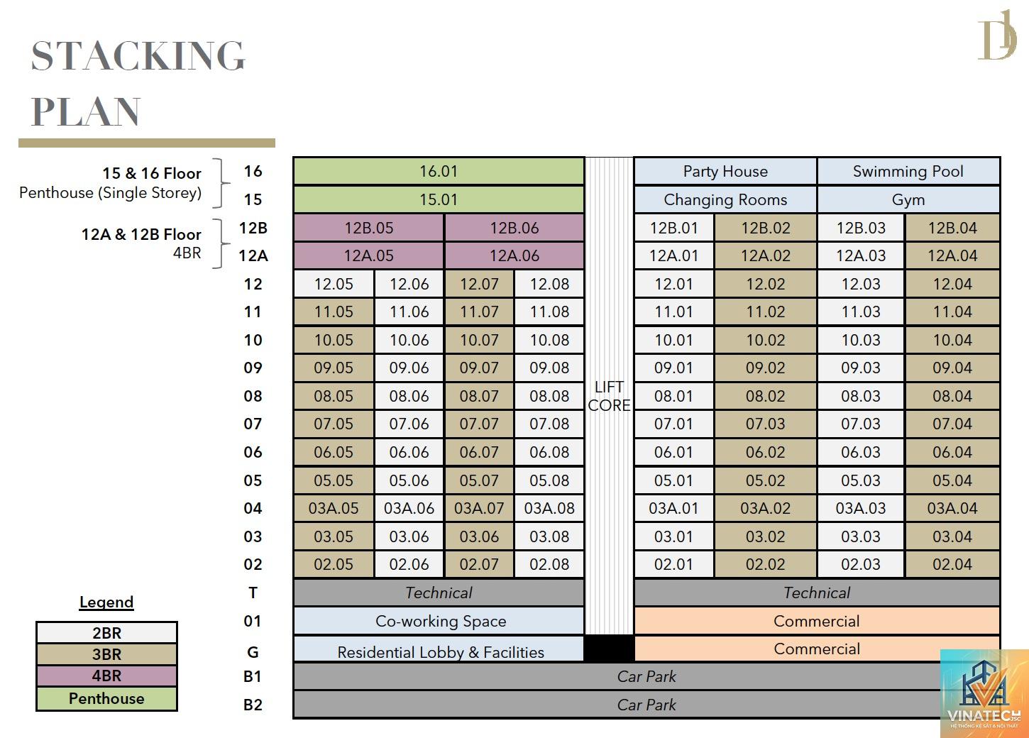 stacking plan là gì - Hình 2