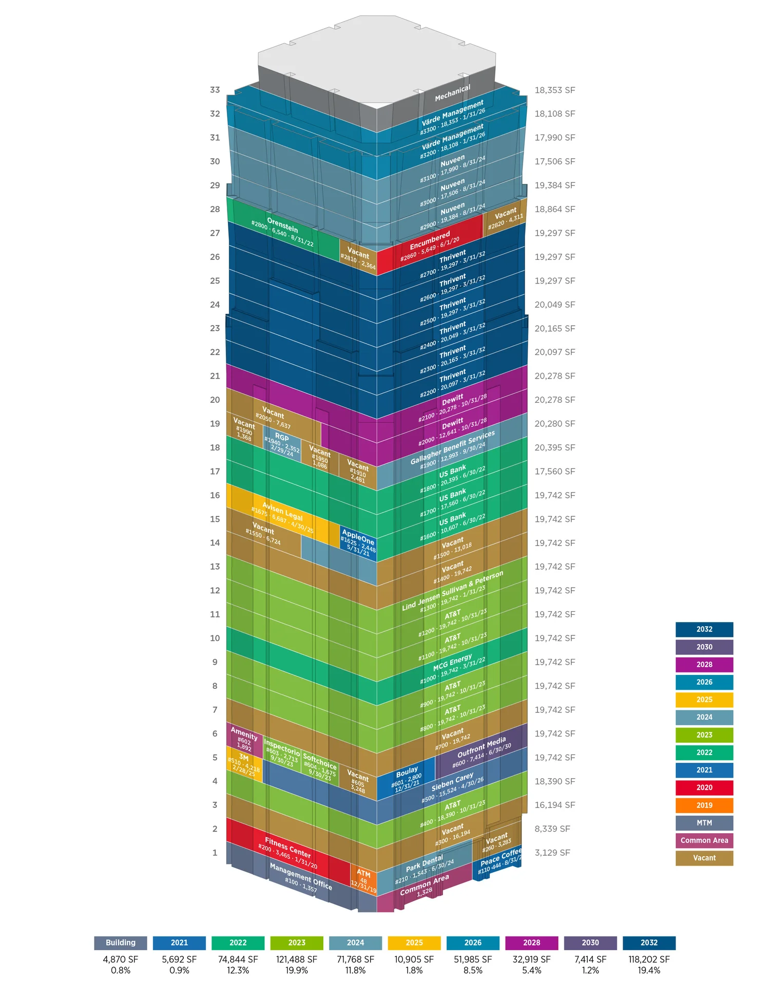 stacking plan là gì - Hình 4