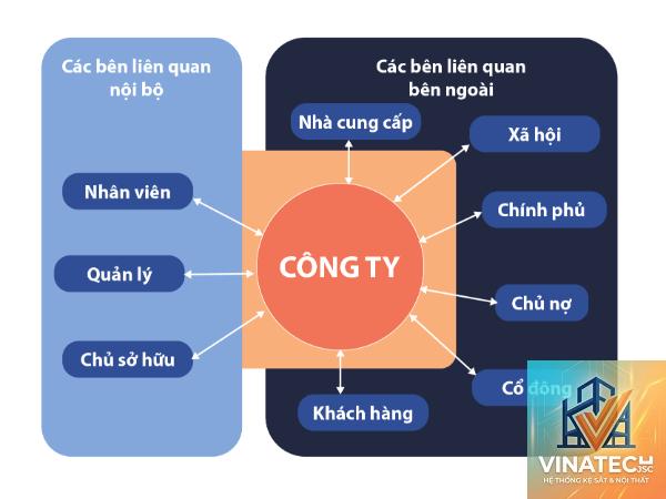 stakeholder là gì - Hình 5