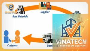 supplier là gì