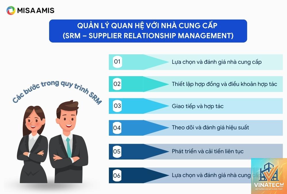 supplier là gì - Hình 3