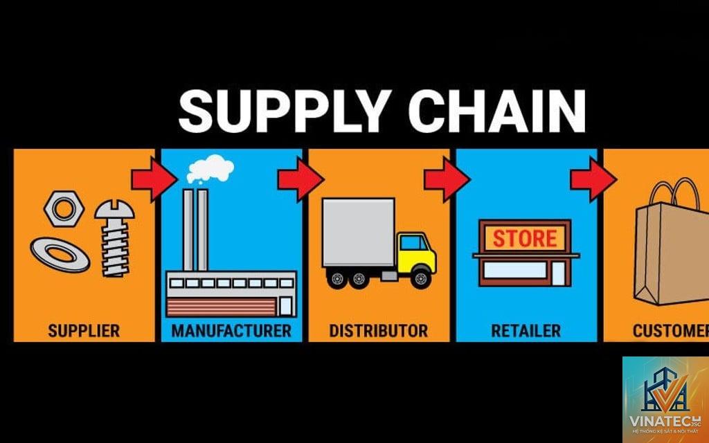 supplier là gì - Hình 4