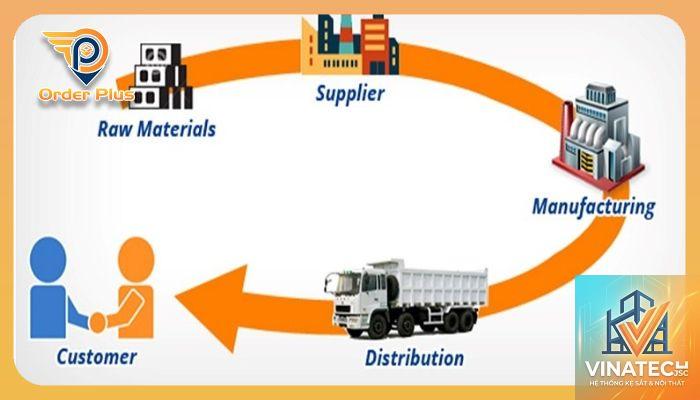 supplier là gì