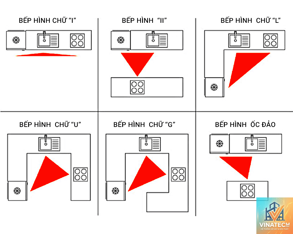 tam giác bếp là gì - Hình 1
