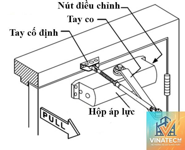 tay co thủy lực là gì - Hình 3