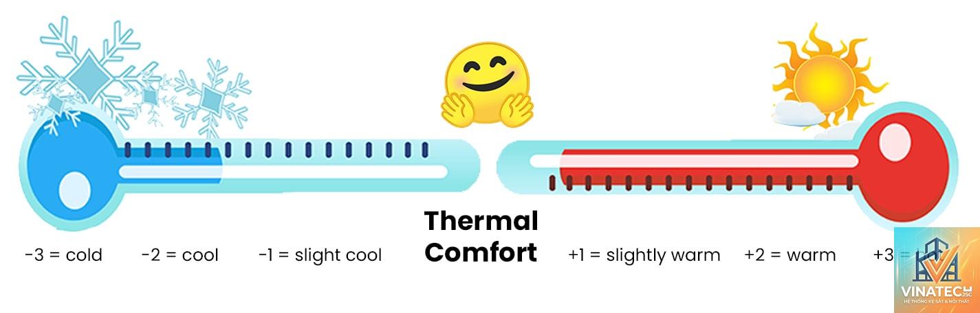 thermal comfort là gì - Hình 5