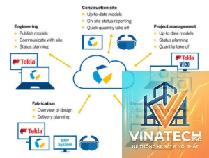 trimble connect là gì