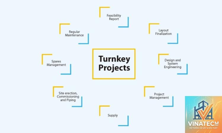 turnkey contractor là gì - Hình 4