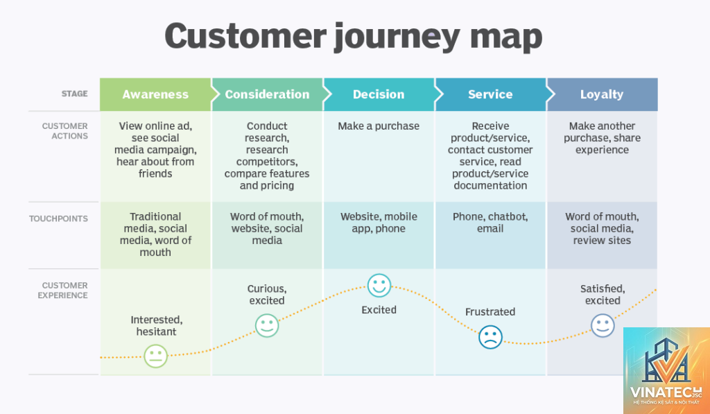 user journey là gì