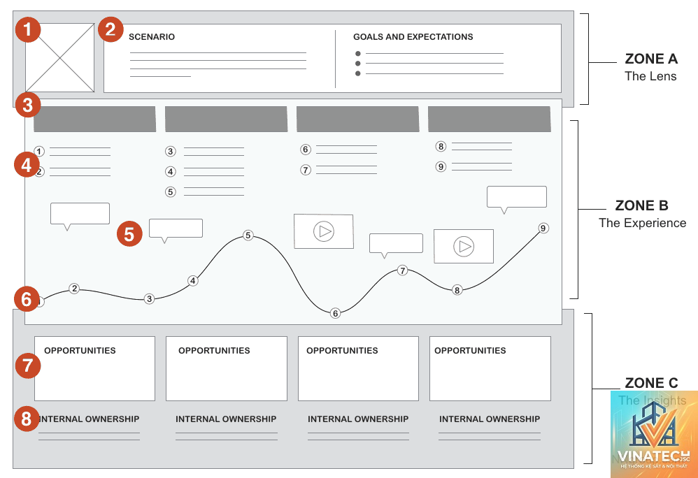 user journey là gì - Hình 3