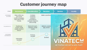 user journey là gì