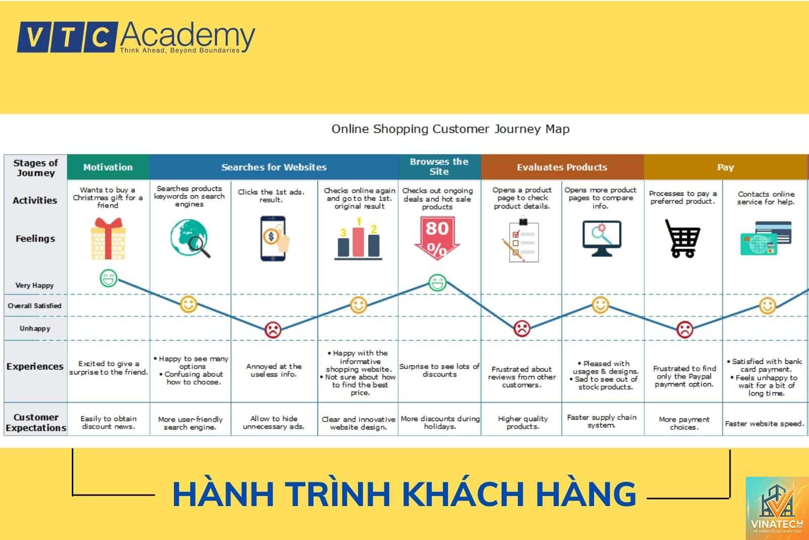user journey là gì - Hình 5