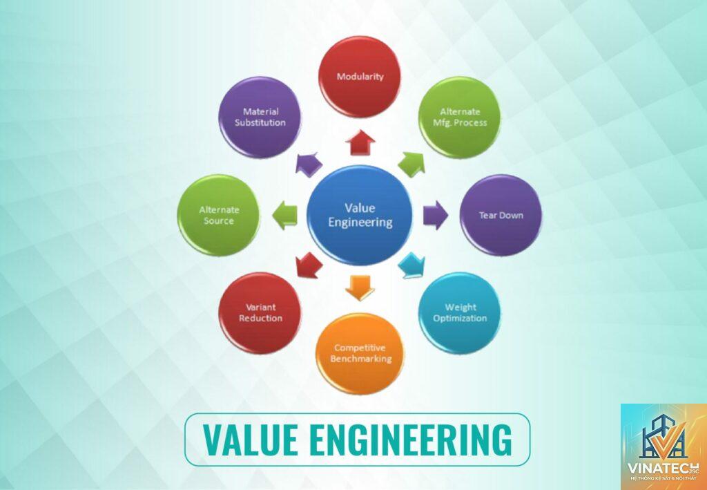 value engineering là gì