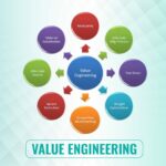 Value Engineering Là Gì? Giải Pháp Tối Ưu Chi Phí Không Hy Sinh Chất Lượng value engineering là gì