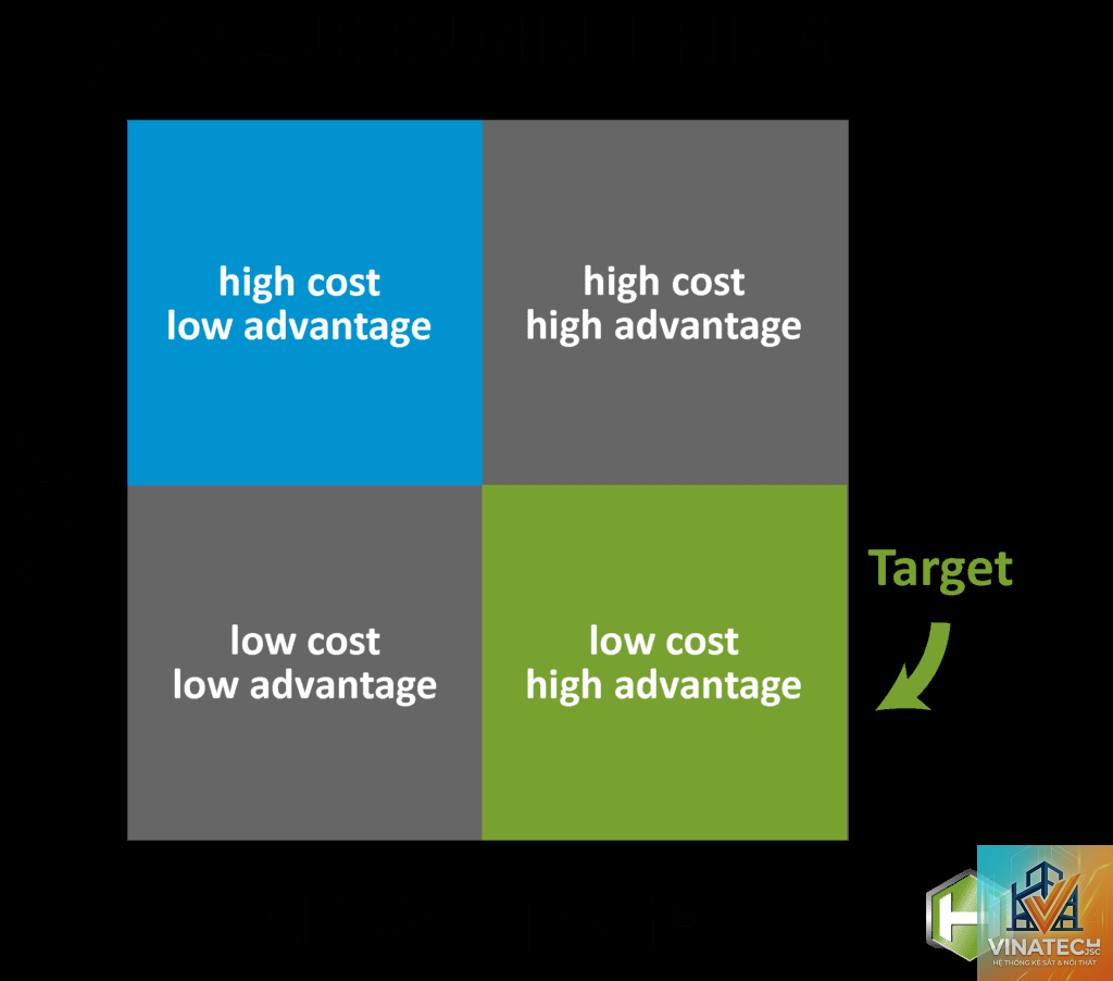 value engineering là gì - Hình 3