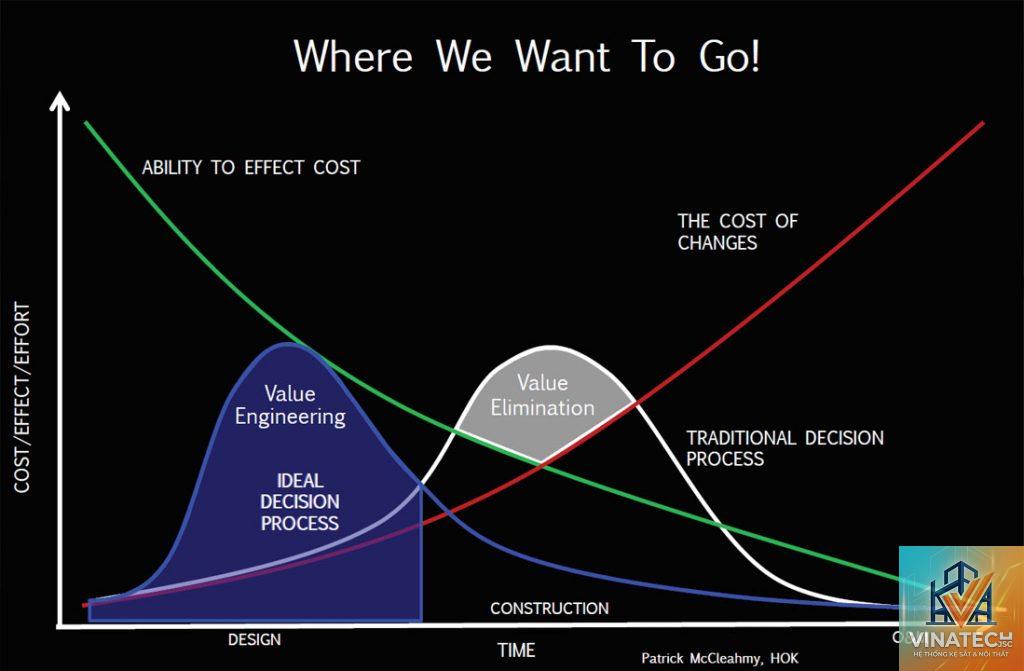 value engineering là gì - Hình 4
