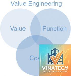value engineering là gì - Hình 5