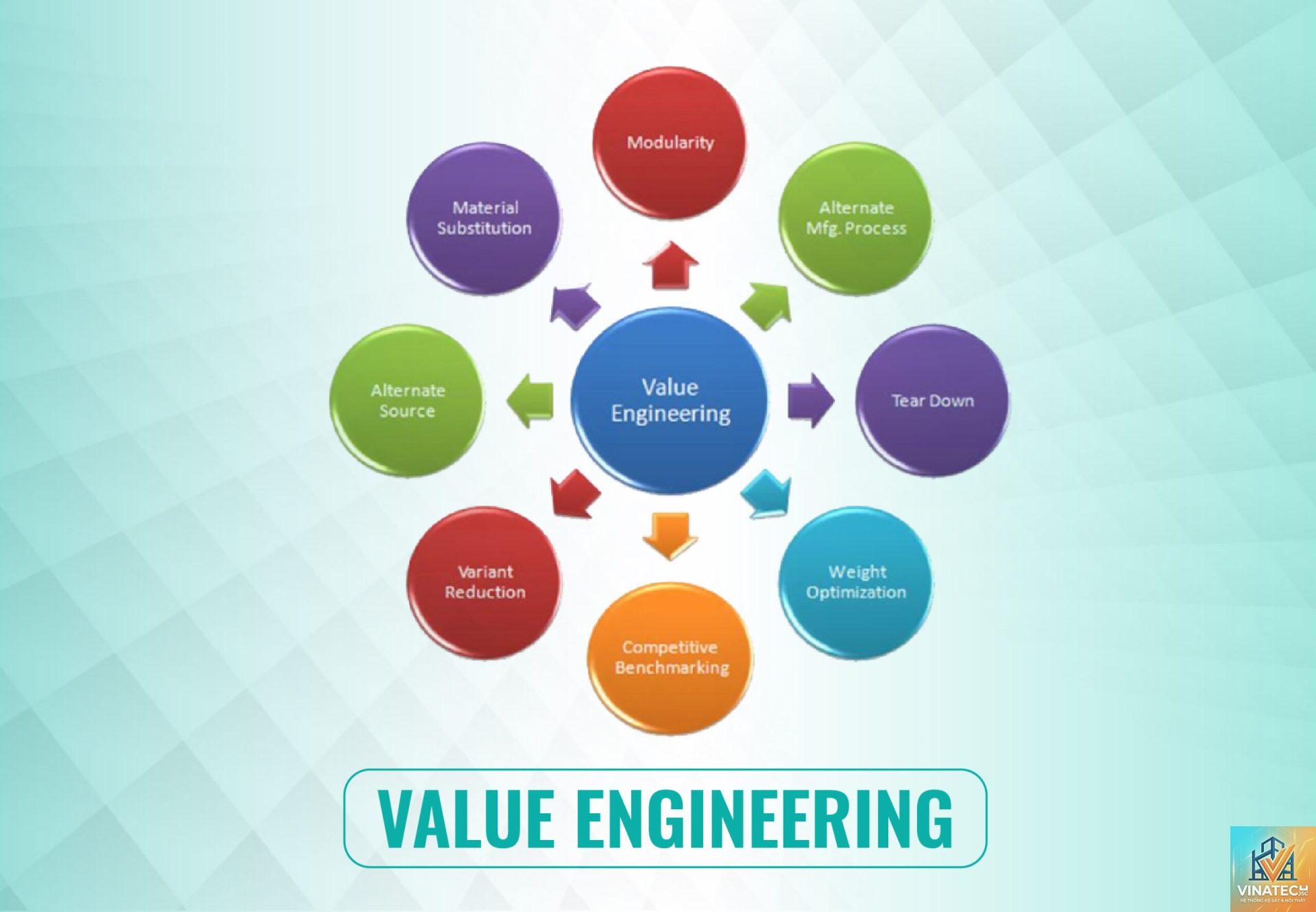 value engineering là gì - Hình 1