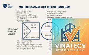 value proposition là gì - Hình 2