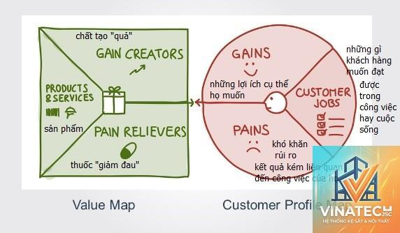 value proposition là gì - Hình 3
