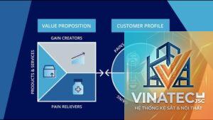 value proposition là gì