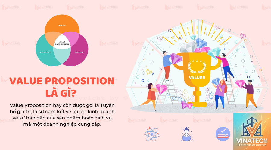 value proposition là gì - Hình 4