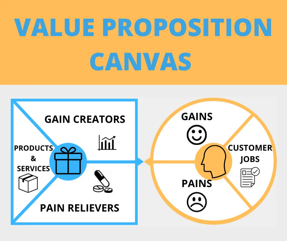 value proposition là gì - Hình 5