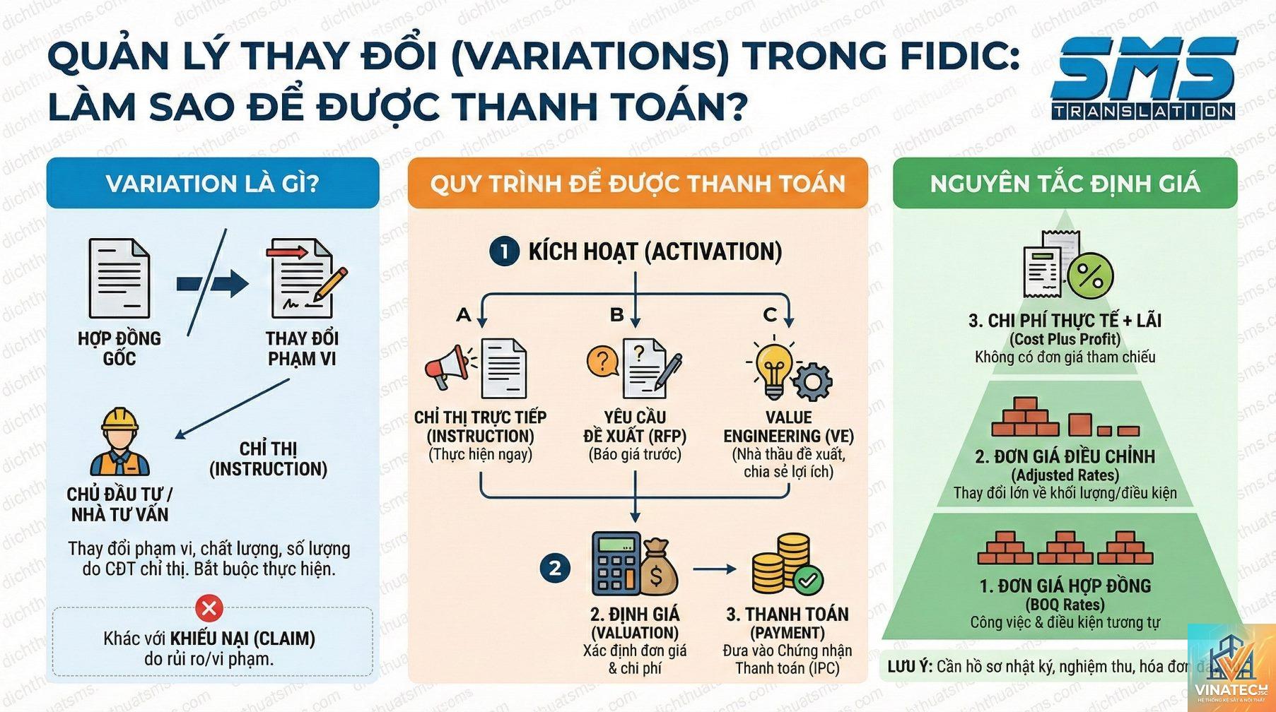 variation order là gì - Hình 1