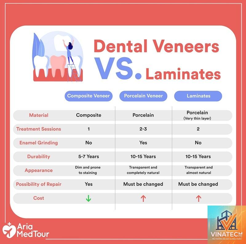 veneer vs laminate - Image 5