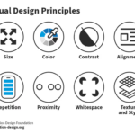 Visual Hierarchy Là Gì? Nguyên Tắc Thị Giác Tối Ưu Giúp Thiết Kế “Bán Hàng” Không Lời visual hierarchy là gì