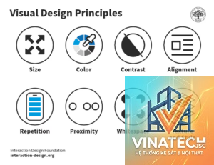 visual hierarchy là gì