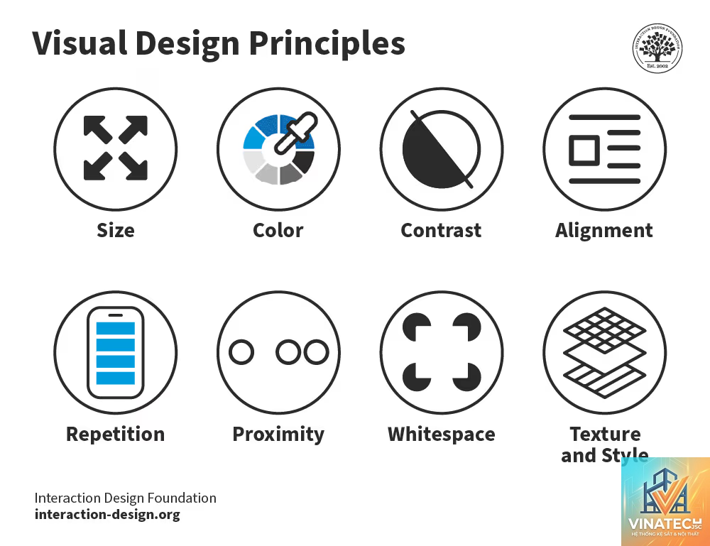 visual hierarchy là gì
