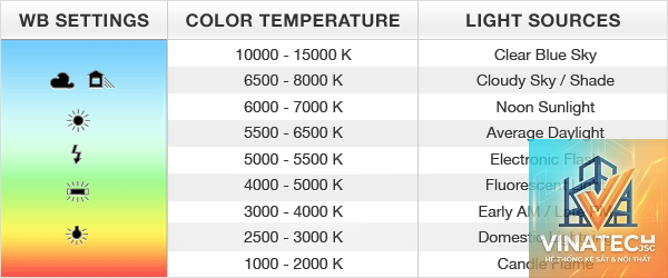 white balance là gì - Hình 1