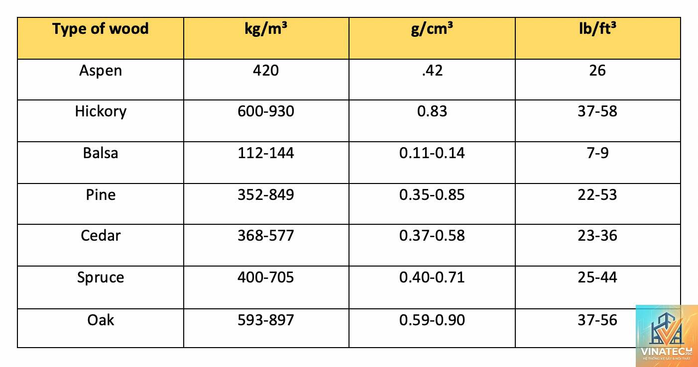wood density là gì - Hình 1