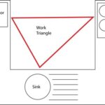 work triangle là gì
