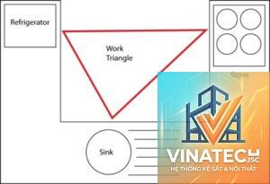 work triangle là gì