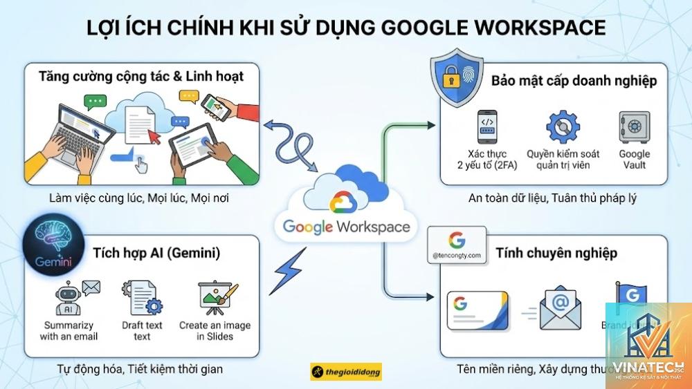 workspace strategy là gì - Hình 2