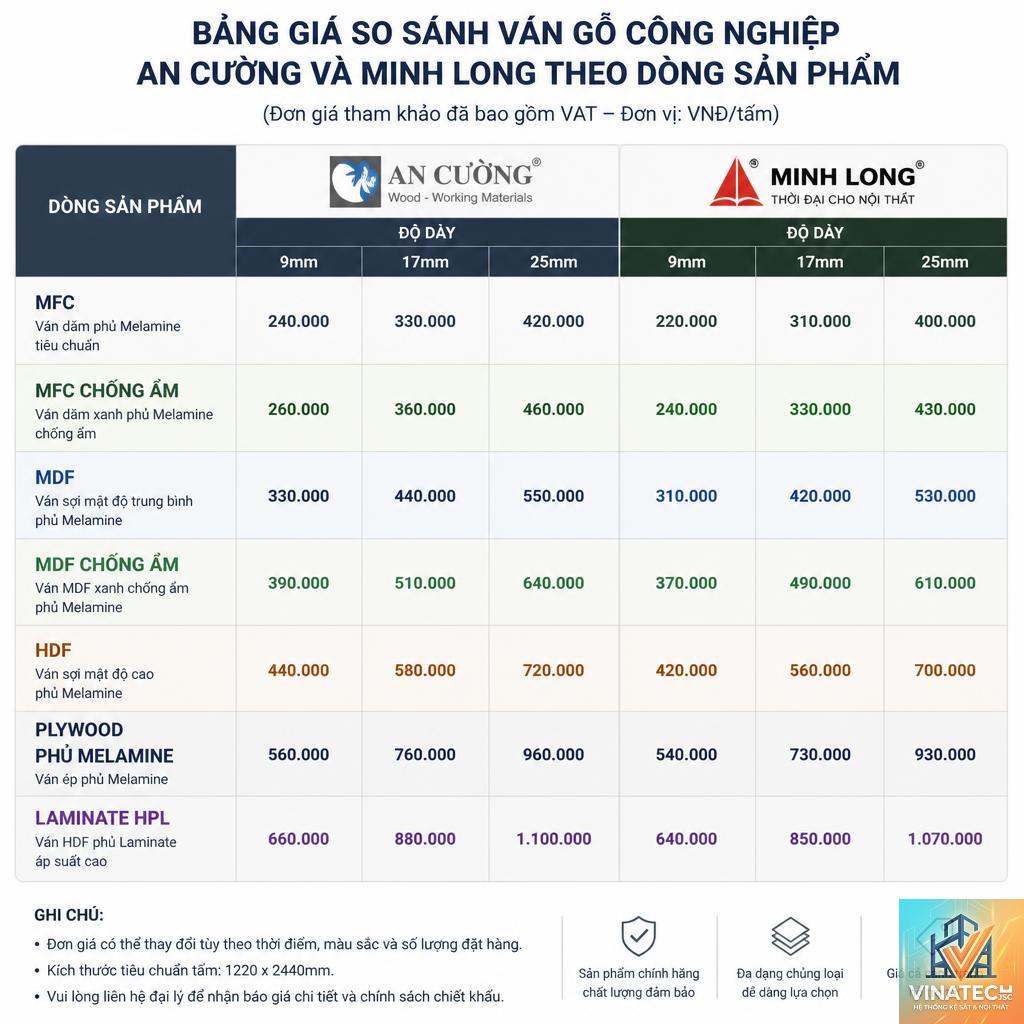 gỗ an cường vs gỗ minh long - Image 4