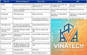 gỗ nhựa composite vs gỗ công nghiệp