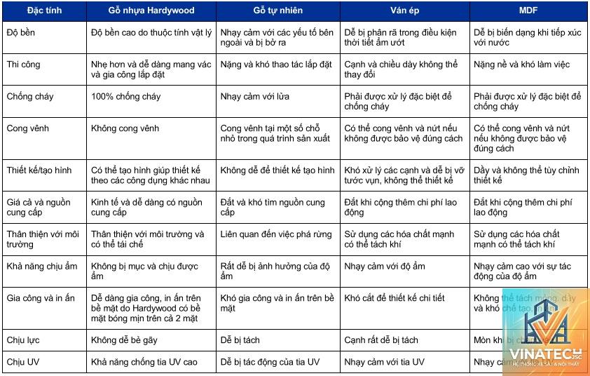 gỗ nhựa composite vs gỗ công nghiệp - Image 1