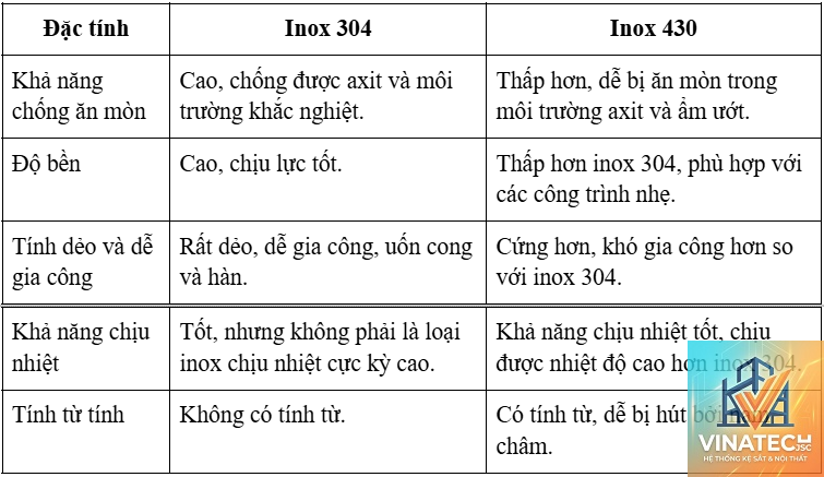 inox 304 vs inox 430 - Image 4