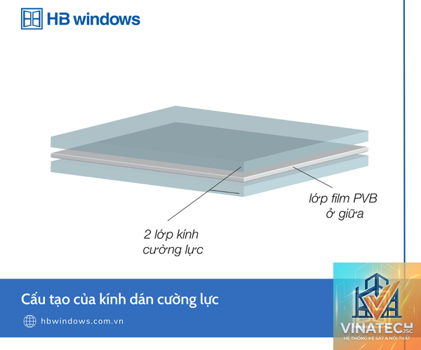 kính dán an toàn vs kính hộp - Image 5
