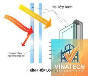 kính low-e vs kính cường lực