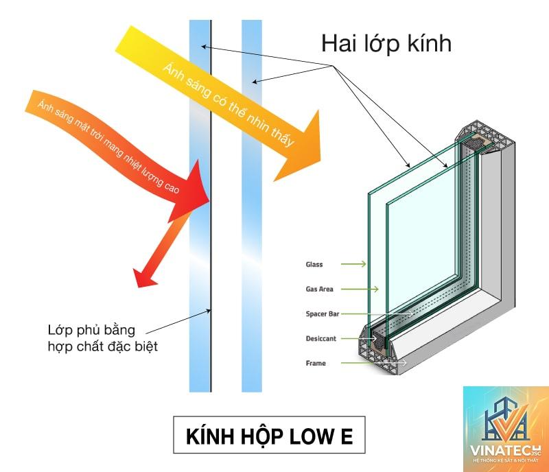 kính low-e vs kính cường lực