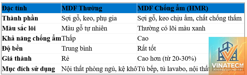mdf chống ẩm vs hmr - Image 2