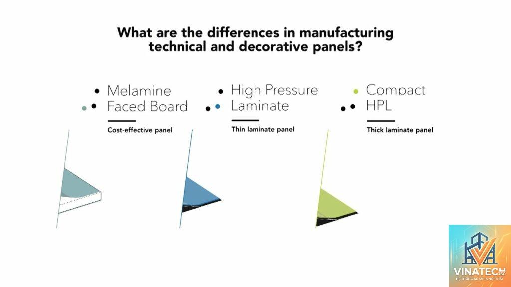 melamine vs compact hpl