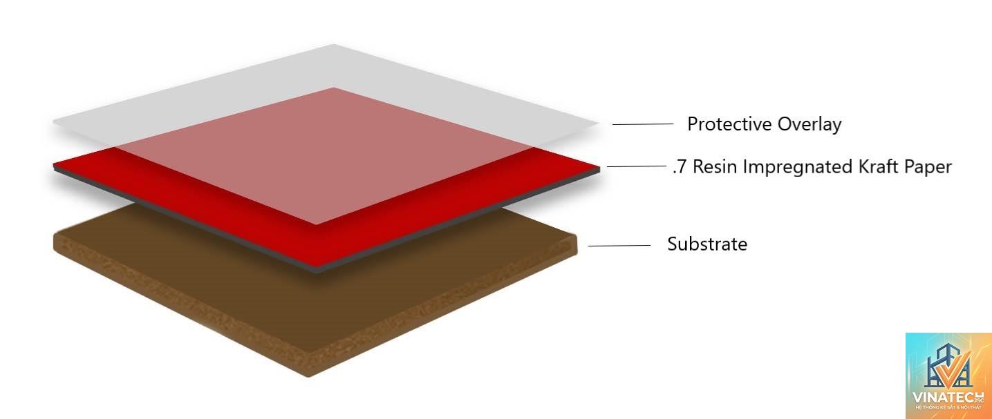 melamine vs hpl - Image 3