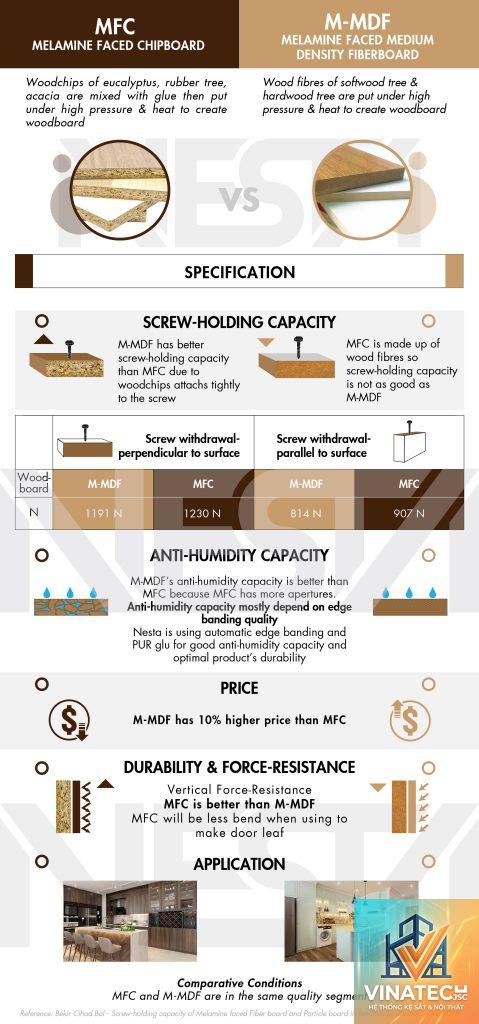mfc vs particle board - Image 2